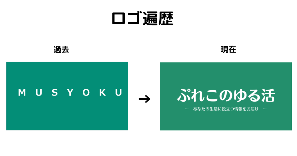 ブログ_ロゴ遍歴
